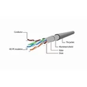 Καλώδιο Δικτύου Gembird Cat5E Ftp 1M/Pp22-1M