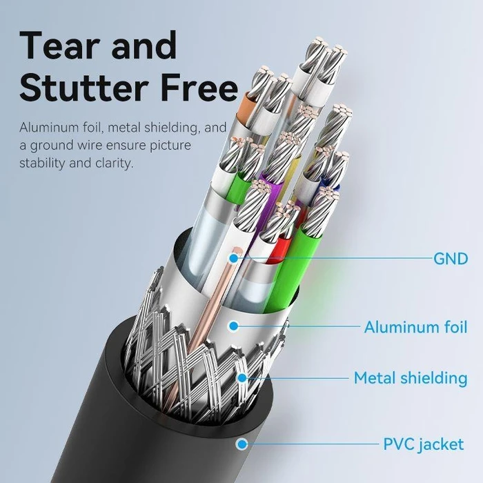 Καλώδιο DisplayPort Vention Cable Dp To Dp 5M Hakbj