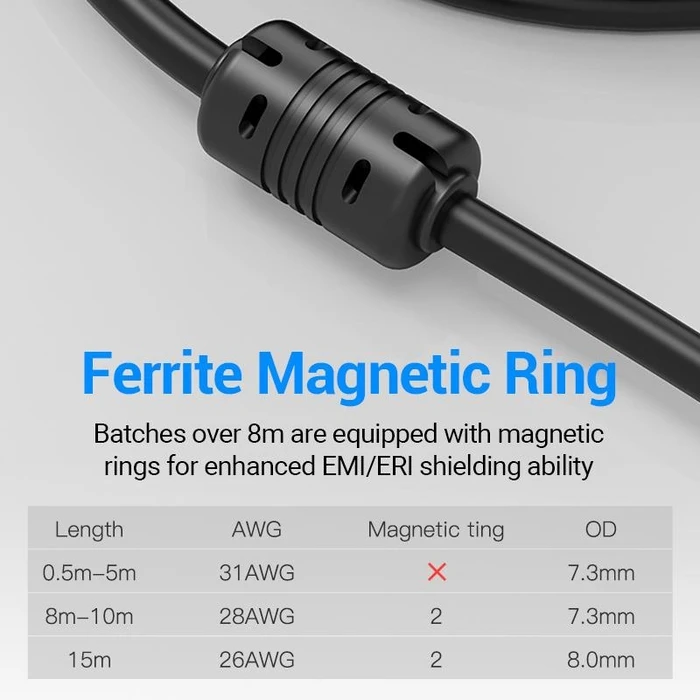 Καλώδιο DVI Vention Hdmi To Dvi 1M Abfbf
