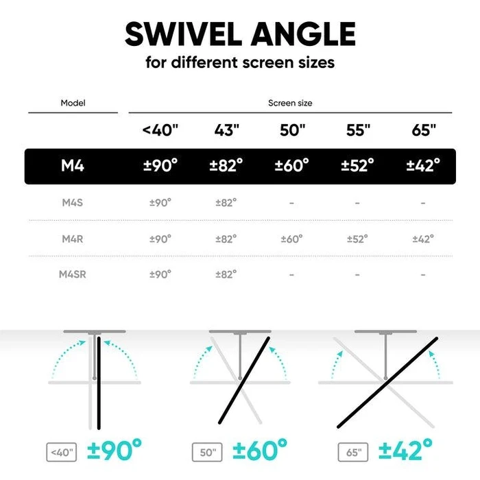 Βάση Τηλεόρασης Onkron Wall Mount 32-65" White M4-W