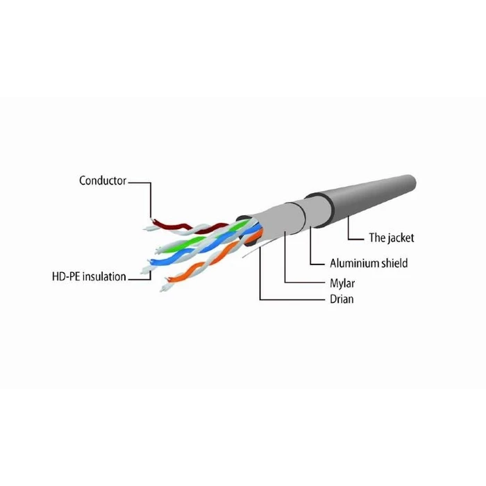 Καλώδιο Δικτύου Gembird Cat5E Ftp 1M/Pp22-1M