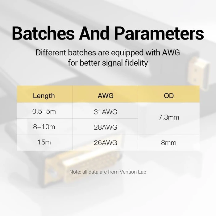Καλώδιο DVI Vention Hdmi To Dvi 1M Abfbf