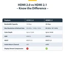 StarTech HDMI 2.1 Cable HDMI male - HDMI male Μαύρο HDMI21-CBL-8K60-4M
