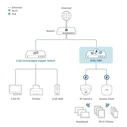 D-Link Διακόπτης DMS-108P/E