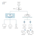 D-Link Διακόπτης DMS-1024 E