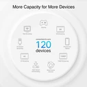 TP-Link Router Deco PX10 Whole Home Powerline Mesh WiFi 6 System