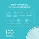 TP‑Link AX1800 Mesh Wi‑Fi 6 για Όλο το Σπίτι, Σετ 3 τεμαχίων - Deco X20