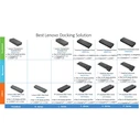 Lenovo ThinkPad Universal USB-C Docking Station με HDMI/DisplayPort 4K PD Ethernet (40AY0090MX)