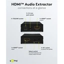 GOOBAY HDMI audio extractor 79138