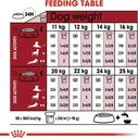 Royal Canin Medium Adult 4kg Dry Food for Adult Medium Breed Dogs with Poultry