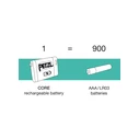 Petzl ACTIK CORE (πράσινο) με επαναφορτιζόμενη μπαταρία CORE