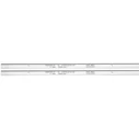 Μαχαίρι HSS για πλάνη Metabo DH 330/316 332x12x1.5 mm - 2 τεμάχια