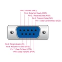 Delock USB σε Σειριακή RS-232 (DB9 θηλυκό) Αντάπτορας 1.8 m FTDI (67382)