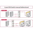 Delock Διακόπτης DVI 2 Εισόδων σε 1 Έξοδο (MPN 87664)