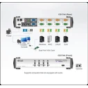 Aten CS1744C-AT 4-Port USB Dual KVM Switch