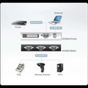 ATEN UC2324 USB 4-Port USB-to-Serial RS-232 Hub