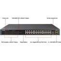 Planet Network Switch GS-4210-24P2S PoE Plus Managed