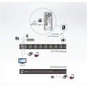 Aten CS17916 16-Port USB HDMI KVM Switch with USB Peripheral Port