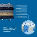 Philips Ανταλλακτικό Φίλτρο Νερού Αντίστροφης Όσμωσης ADD541RO