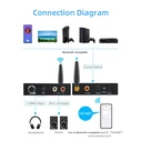 Atc Bluetooth Audio Adapter DAC & BT 5.0 192kHz/24-bit (Digital-to-Analog)