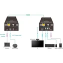 Vivolink KVM and Data Switch