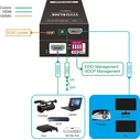 Vivolink Μετατροπέας HDMI male σε HDMI female