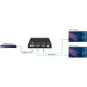 Vivolink Διαχωριστής HDMI VLHDMISP1X2