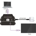 Vivolink USB-C Power Injector 100W - Τροφοδοσία 1 τμχ
