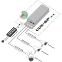 Camsat CDS-6IP 3PoE - Διακόπτης PoE