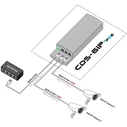 Camsat CDS-6IP 3PoE - Διακόπτης PoE