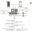 Ropam NEO-IP-64-SET Alarm System Accessories Set