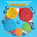Acrylmed Triochlor Βραδείας Αποδέσμευσης Δισκία Χλωρίνης 200 g, Συσκευασία 1 kg