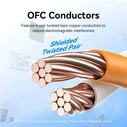 VENTION Καλώδιο Δικτύου Cat 6A SFTP Patch Cable 5M Yellow