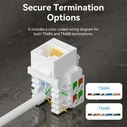 VENTION Κατηγορία keystone jack