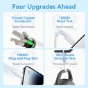 VENTION Καλώδιο USB C σε Lightning 1m Λευκό LAKWF