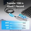 Vention Καλώδιο Επέκτασης USB C Male to C Female 10Gbps 1m Μαύρο