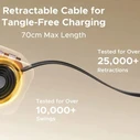 UGREEN Nexode EC604 145W Fast Car Charger — 1× USB-A, 1× USB-C + 70 cm retractable integrated USB-C cable (Model 55910B, SKU 21384671, EAN 6941876271405)