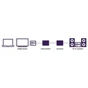 Marmitek Anywhere 630 Set - Wireless Audio Transmitter & Receiver (Transmitter + Receiver)