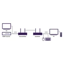 Marmitek TV Anywhere Wireless 4K HDMI Extender 8425 (25008425)
