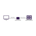 Marmitek Connect ARC13 - HDMI Audio Extender / ARC Audio Converter