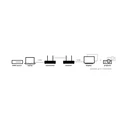 Marmitek TV Anywhere Wireless 4K Pro (TVAW4K Pro) HDMI Extender