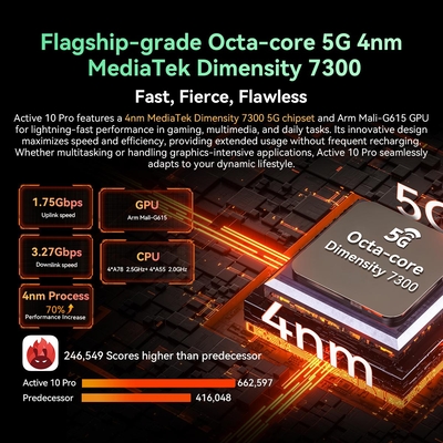 Product Tablet Blackview Octa-Core Rugged 10.95' (12Gb+512Gb) Active 10 Pro 5G Nfc Sim Android 14 Orange base image