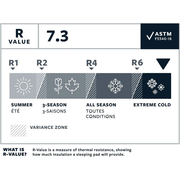 Therm-a-Rest NeoAir Xtherm NXT Μονό Υπόστρωμα Camping Γαλάζιο 11635