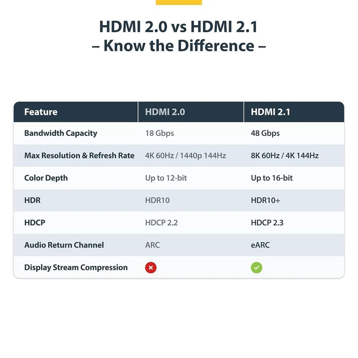 StarTech HDMI 2.1 Cable HDMI male - HDMI male Μαύρο HDMI21-CBL-8K60-4M