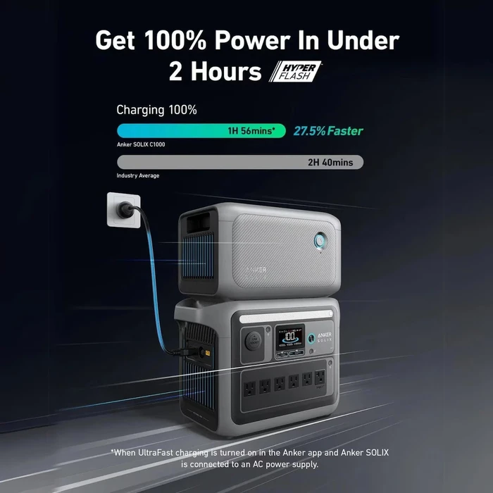 Επιπλέον μπαταρίες για power stations Anker SOLIX BP1000 Expansion Battery for C1000X