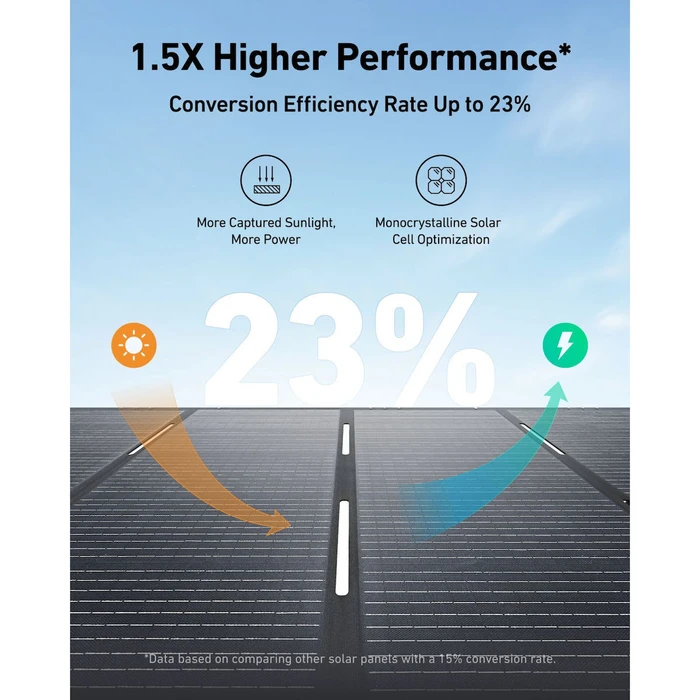 Anker SOLIX PS400 Gen 2 Διπλής Όψης Ηλιακό Panel 400W