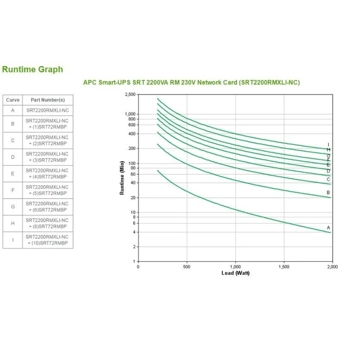APC Smart UPS On Line 2200VA Rack Mountable 2U 230V Network Card Extended Runtime