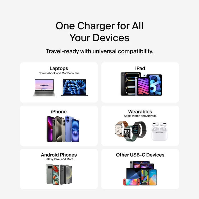 Belkin Φορτιστής Χωρίς Καλώδιο με 2 Θύρες USB-C 50W Power Delivery Λευκός (WCH019kqWH)