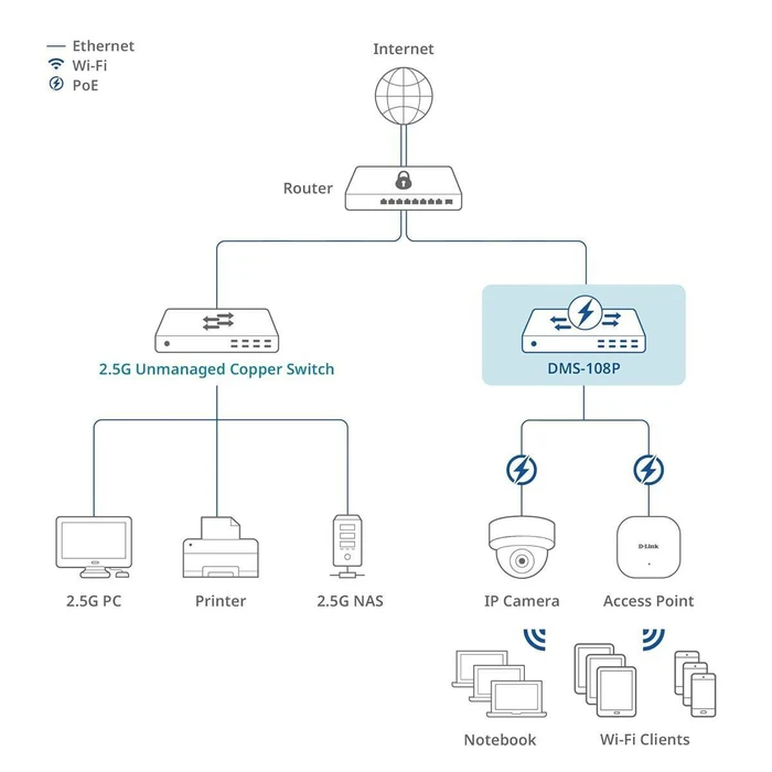 D-Link Διακόπτης DMS-108P/E