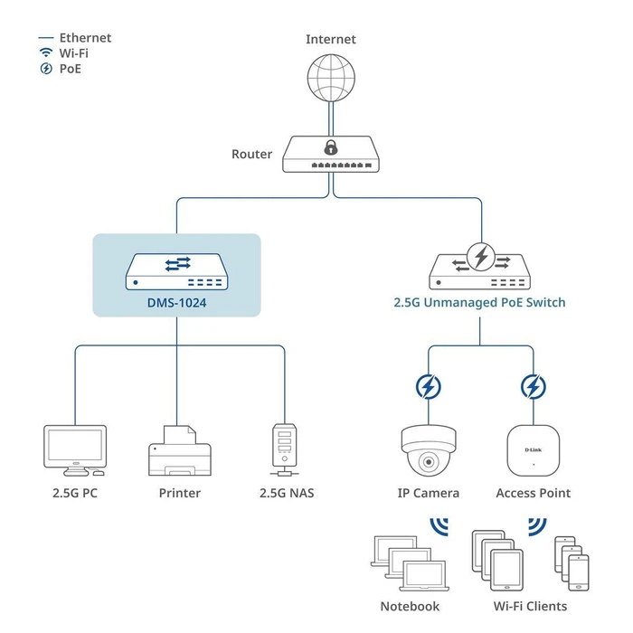 D-Link Διακόπτης DMS-1024 E